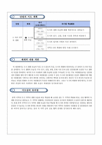 교수화법 사회 도시와 생활-8