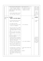 교수화법 사회 도시와 생활-12