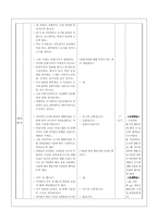 교수화법 사회 도시와 생활-13