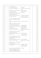 교수화법 사회 도시와 생활-14