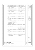 교수화법 사회 도시와 생활-16