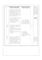 교수화법 사회 도시와 생활-17