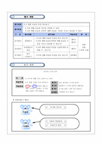 교수화법 사회 도시와 생활-18