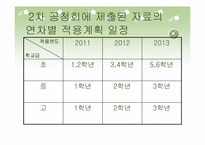2009개정 교육과정에 대한 고찰-4