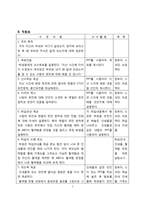 [교육공학] 개정 7차 10학년 과학 과목 제4단원 `유전과 진화` 수업설계-7