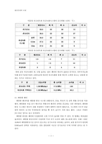[사업계획서] 친환경 펜션-3