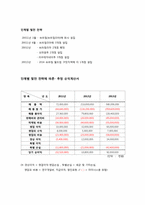 [사업계획서] 팥빙수 판매-18