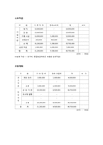 [사업계획서] 팥빙수 판매-19