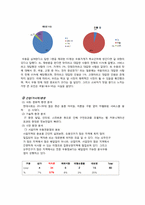 [사업계획서] 메인 우동 사업전략-6