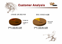 [사업계획서] Mobile 모바일 잡지 사업계획서-7