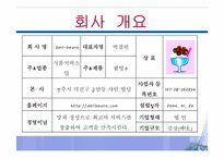 [사업계획서] 팥빙수 판매-5