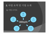 [사업계획서] 3D 시스템을 이용한 자전거 인터넷비즈니스 사업-5