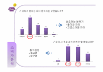 파티하우스 사업계획서-10