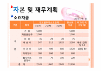 렌즈 및 안구관리제품 사업계획서-17