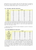 아이돌 문화가 청소년에게 미치는 영향-7