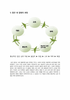 [영화와 사회심리학] 집단내 갈등의 이론 적용 및 사례 분석-3