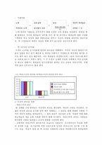 성격과 리더십을 통해 본 오션스 일레븐-11