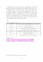 [사회문제론] 다문화가정 자녀의 집단 따돌림 문제-20