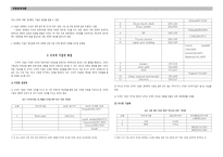 다국적 기업(Mulitinational Corporations)-2