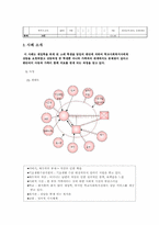 [아동복지론] 가족문제를 가진 아동의 사례를 중심으로 본 아동복지 서비스의 분석과 대안-5