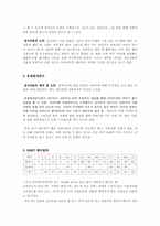 특수아 상담 사례-4