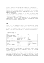 특수아 상담 사례-8
