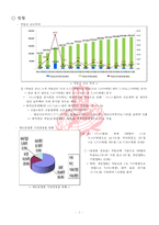 퇴직연금 레포트-4