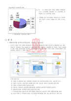 퇴직연금 레포트-5