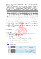 퇴직연금 레포트-13