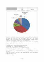 [여성과 법] 재생산권과 법 -재생산권을 중심으로 한 낙태 논의의 재구성-12