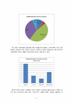 미디어의 영향으로 인한 동성애를 바라보는 대중의 시각 변화 분석-19