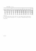 사기범죄 레포트-14