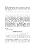 [여성교육] 세대별 여성의 직업관과 취업-3