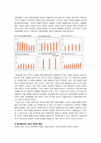 [여성교육] 세대별 여성의 직업관과 취업-6