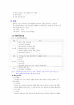 [창업론] 창업자금조달-7
