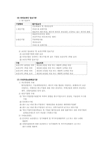 [창업론] 창업자금조달-11