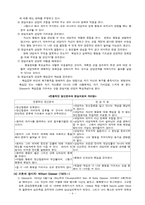 현실치료 레포트-4
