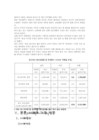 [사례관리] 알코올 중독문제-5