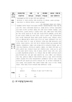 [사례관리] 알코올 중독문제-6