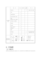 [사례관리] 알코올 중독문제-9