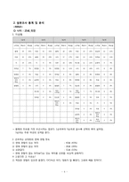 나이별 사랑공식-4