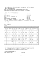 나이별 사랑공식-5