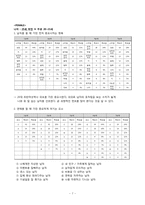 나이별 사랑공식-7