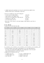 나이별 사랑공식-8