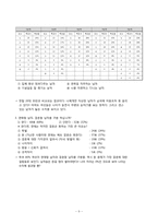나이별 사랑공식-9