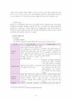 [유아아동심리] 어린이 박물관을 다녀와서, 발달공학-9
