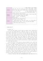 [유아아동심리] 어린이 박물관을 다녀와서, 발달공학-10