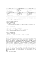 성인기 레포트-4