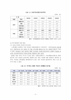 한국 여성 빈곤의 실태, 문제점 정책 및 대안-7