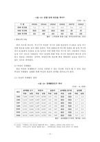 한국 여성 빈곤의 실태, 문제점 정책 및 대안-9